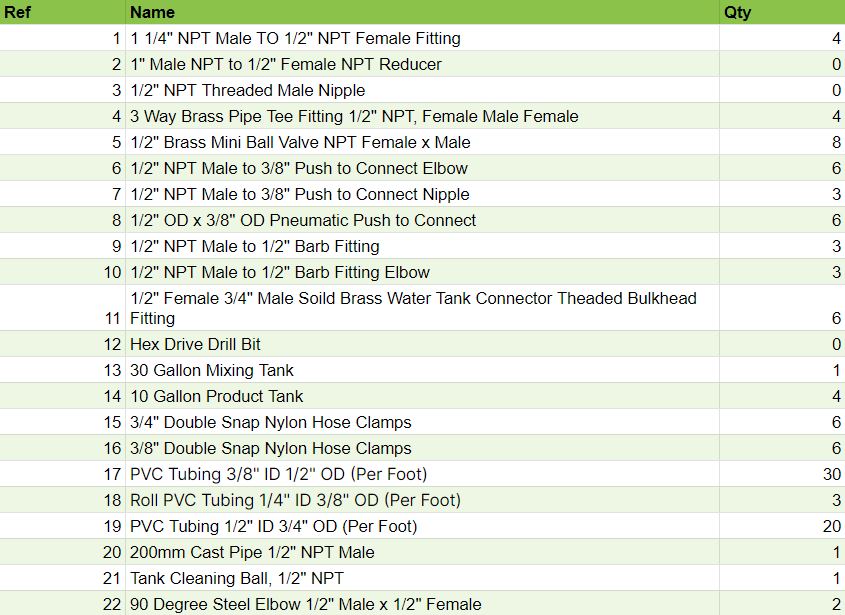 Caddy Fittings Bundle