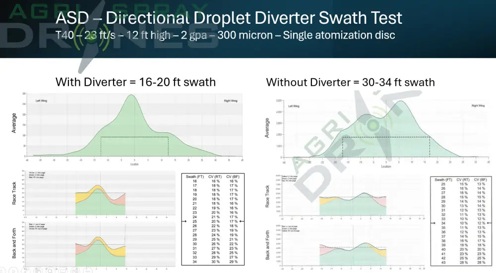 Directional Droplet Diverter Set- T20P T40