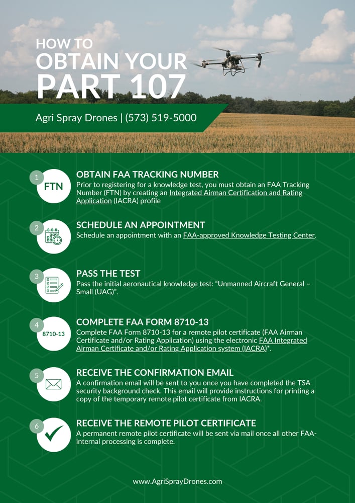 Part 107 Checklist